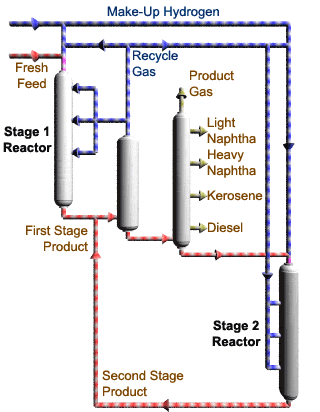 isocracking-2