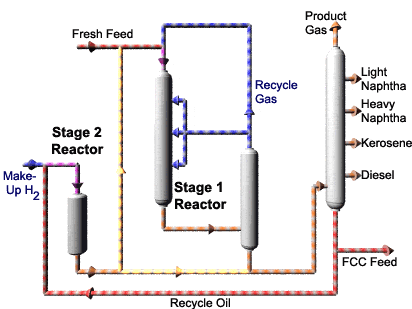 isocracking-3
