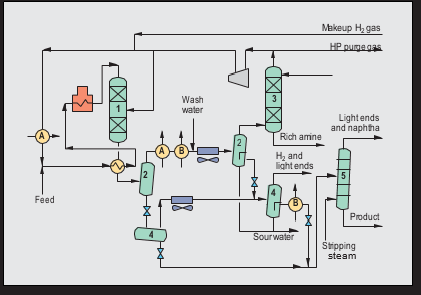 isotreating